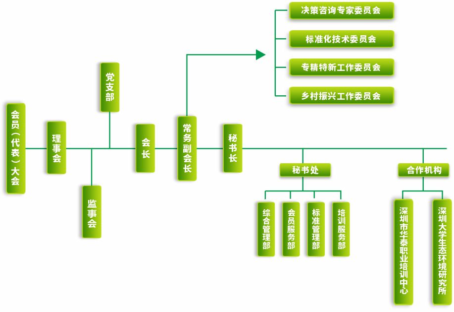 架构图.jpg